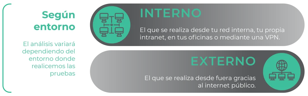 Análisis interno y externo