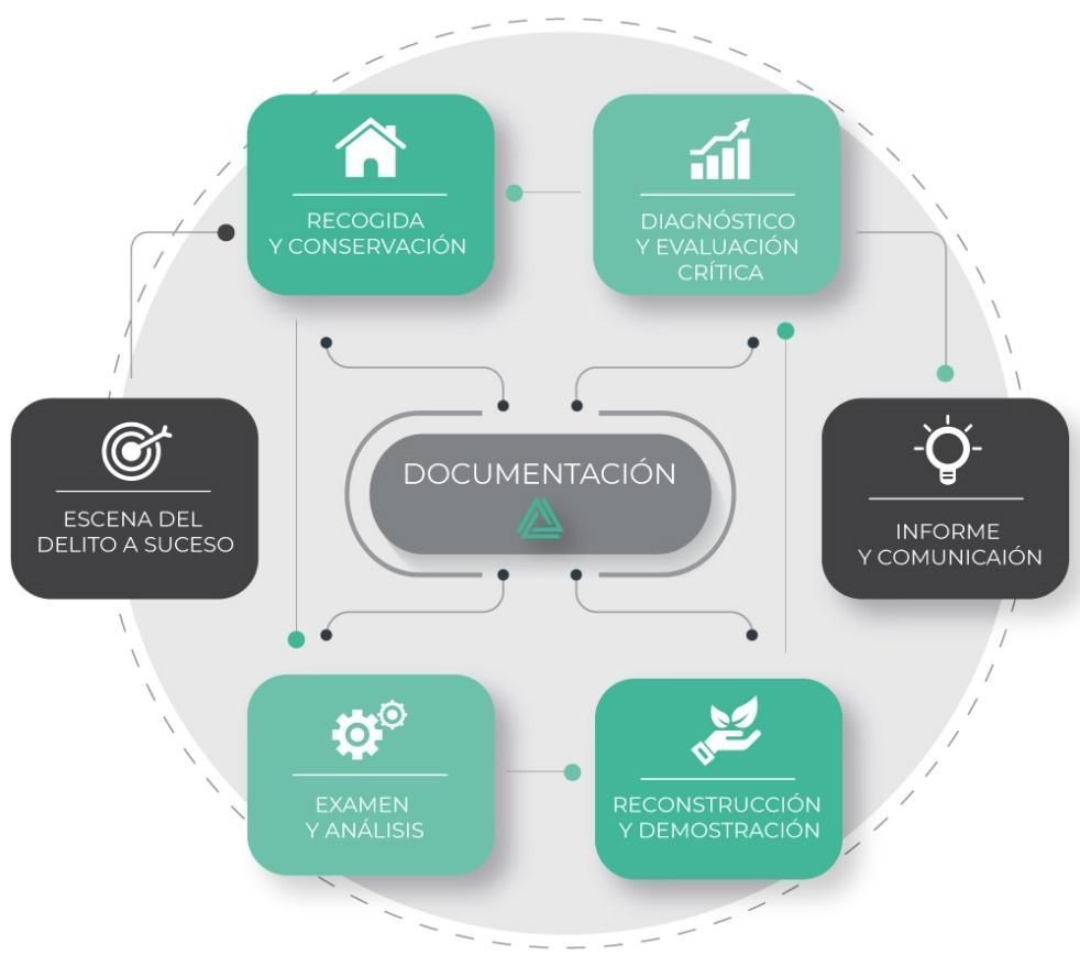 servicio peritaje informatico judicial